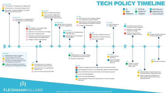 tech policy timeline