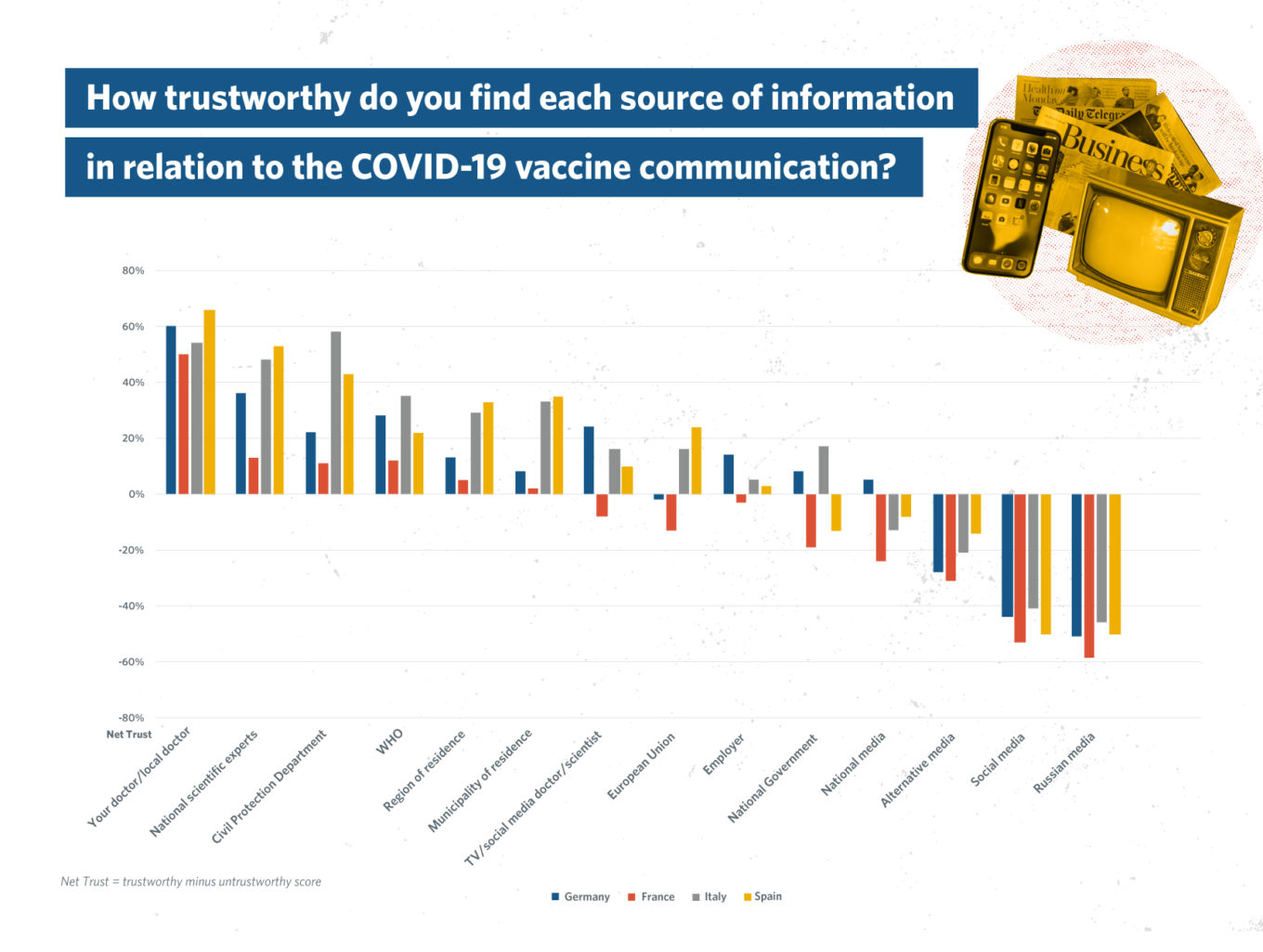 How trustworthy do you find-each-source-of-information in relation to the COVID-19 vaccine communication