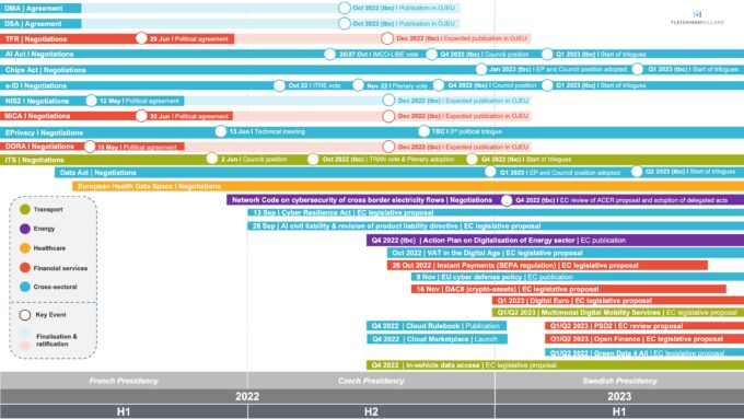 DTP Timeline FleishmanHillard In The European Union